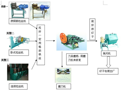 巩义市鼎泰机械制造 Z94-3A型全自动制钉机引领金属加工新潮流